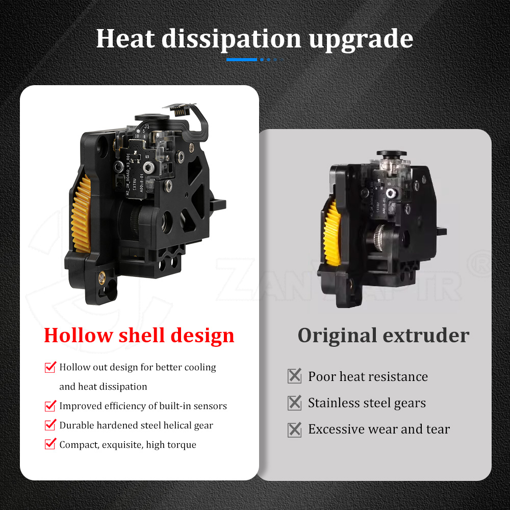Complete Full Extruder Mechani - đánh giá và giá Model Kit Perfect Grade